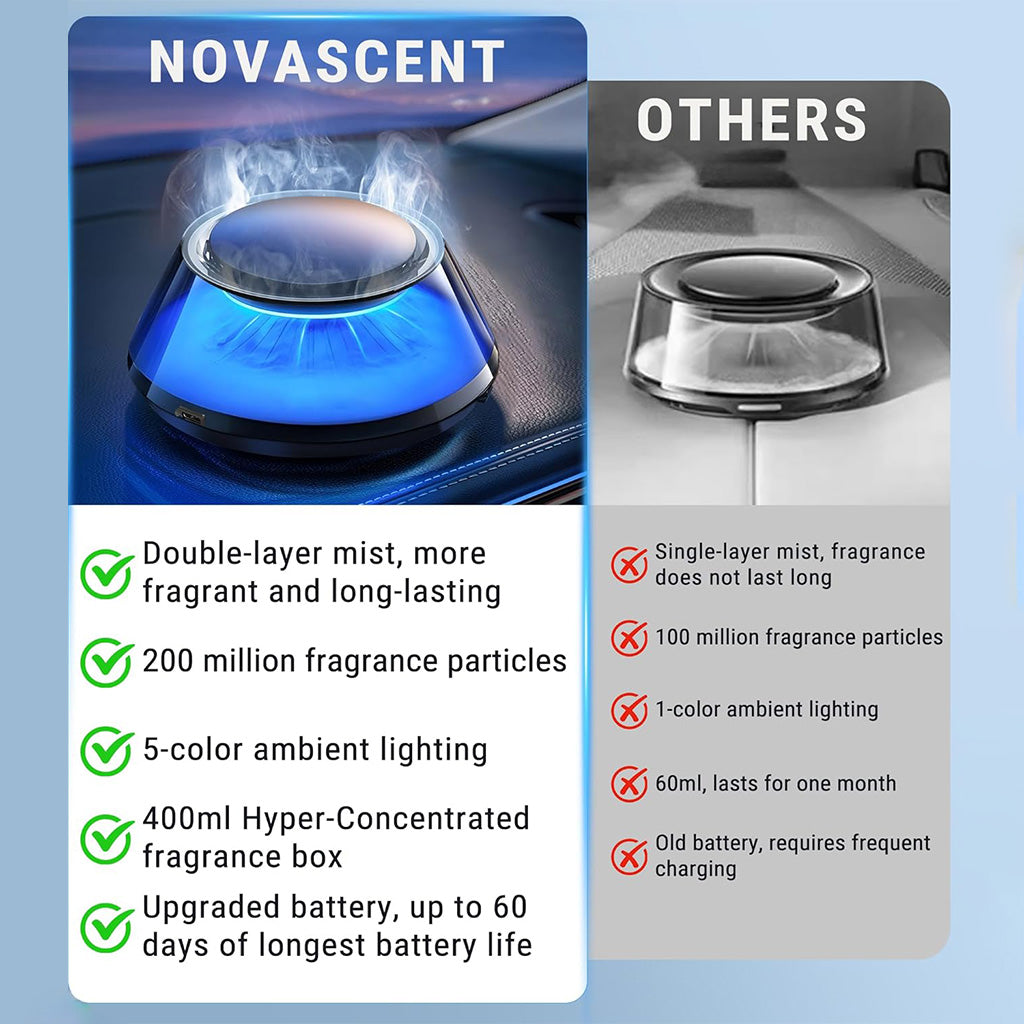 Smart Car Diffuser